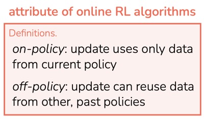 Definitions: on-policy, an update uses only data from the current policy. Off-policy, an update can reuse data from other, past policies.