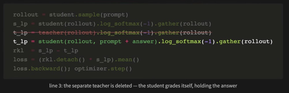 PyTorch-like on-policy distillation code where the separate teacher scoring call is crossed out and replaced by a second call to the student conditioned on the prompt and reference answer.