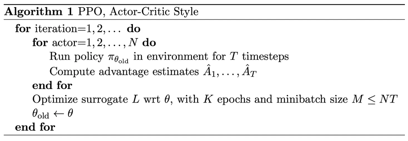 Algorithm 1, PPO, Actor-Critic Style: for iteration = 1, 2, ...: for actor = 1, 2, ..., N: run policy pi-theta-old in environment for T timesteps, compute advantage estimates A-hat_1 through A-hat_T; end for; optimize surrogate L with respect to theta, with K epochs and minibatch size M less than or equal to NT; theta-old is set to theta; end for.