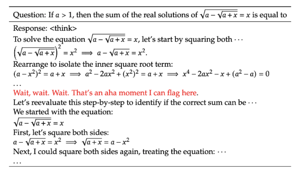 An R1-Zero transcript solving an equation with nested square roots. Partway through the working the model writes, in red, 'Wait, wait. Wait. That's an aha moment I can flag here.', then restarts the derivation step by step from the original equation