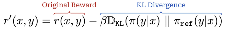 The adjusted reward r-prime of x and y equals the original reward r of x and y minus beta times the KL divergence between the current policy pi of y given x and the reference policy pi-ref of y given x. The original reward term is labeled red and the KL divergence term is labeled blue.
