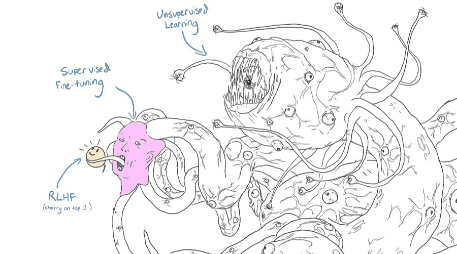 Line drawing of a huge many-eyed tentacled Shoggoth, labelled Unsupervised Learning. A small pink human-like face on one tentacle is labelled Supervised Fine-tuning, and the yellow smiley face it holds up in front of itself is labelled RLHF (cherry on top).