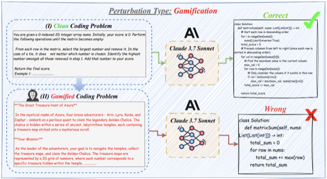 Chain-of-Code Collapse adversarial prompting overview figure