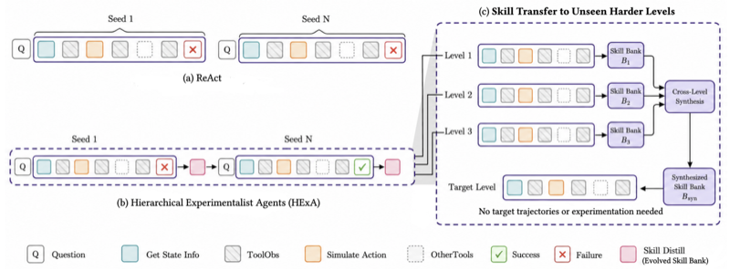 HExA framework overview figure